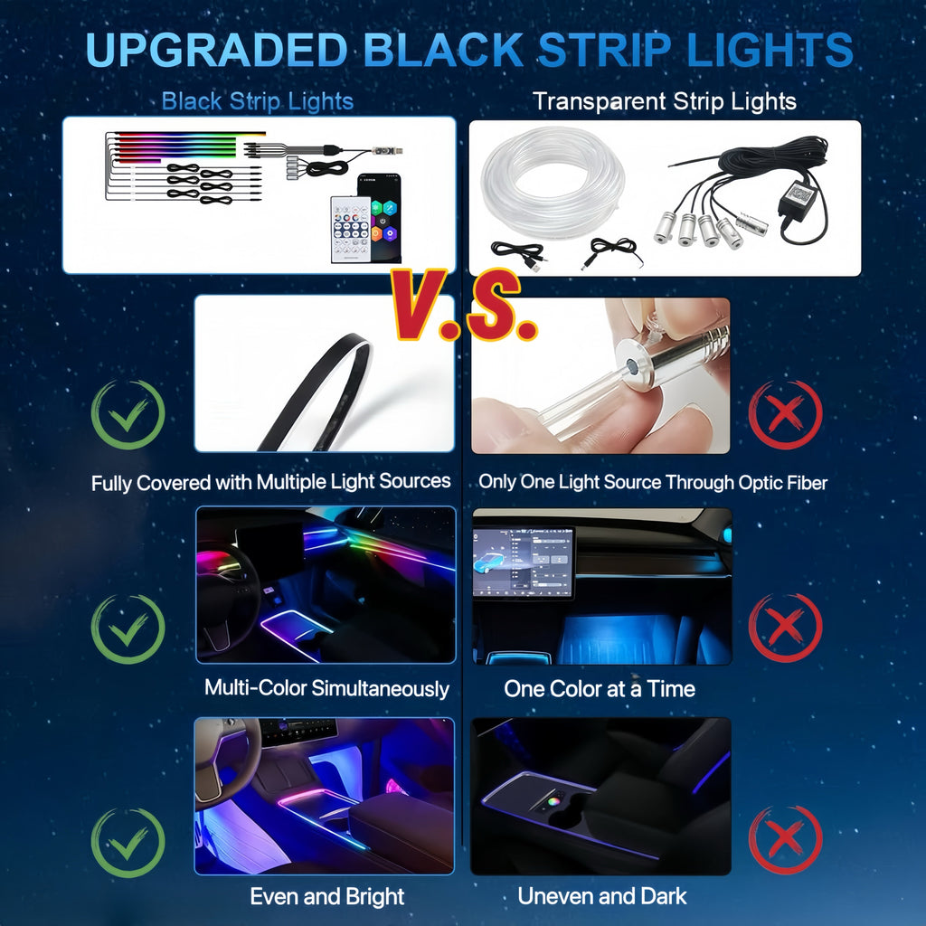 NeoFlow Dynamic RGB Interior Light Kit